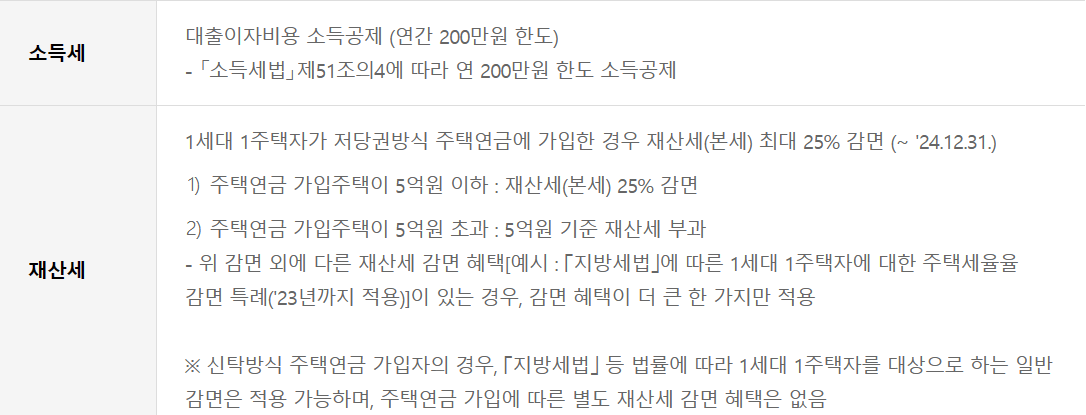 주택연금 수령액 및 가입조건 사진