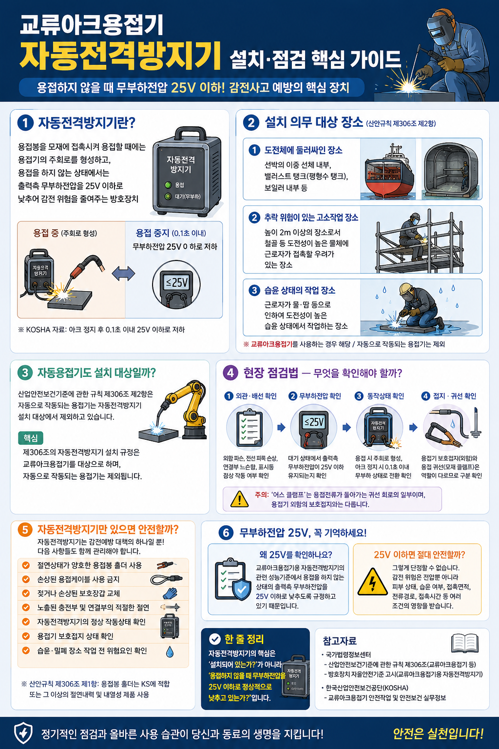 교류아크용접기 자동전격방지기