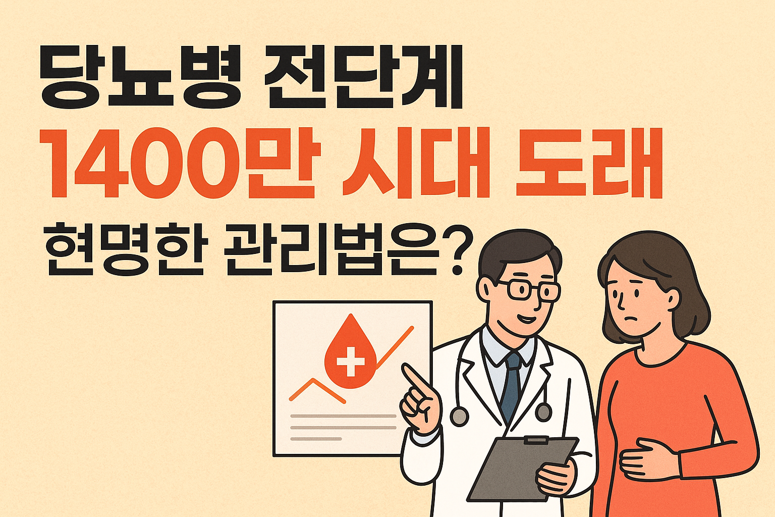 “당뇨병 전단계 1400만 시대 도래, 현명한 관리법은?”이라는 문구가 적힌 건강 정보 그래픽 이미지. 왼쪽에는 굵은 글씨의 제목이 강조되어 있고, 오른쪽에는 의사가 clipboard를 들고 환자에게 혈당 관리 방법을 설명하는 일러스트가 그려져 있다. 배경은 따뜻한 베이지 톤으로, 전체적으로 건강 인식 캠페인 분위기를 전달한다.