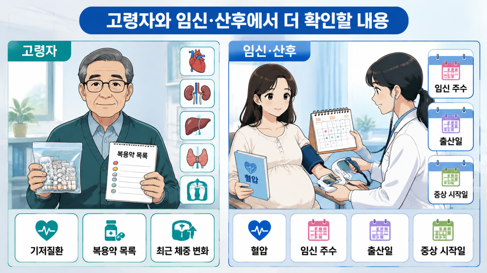 고령자와 임신&middot;산후에서 얼굴 부종 평가 시 확인할 주요 정보 비교 인포그래픽