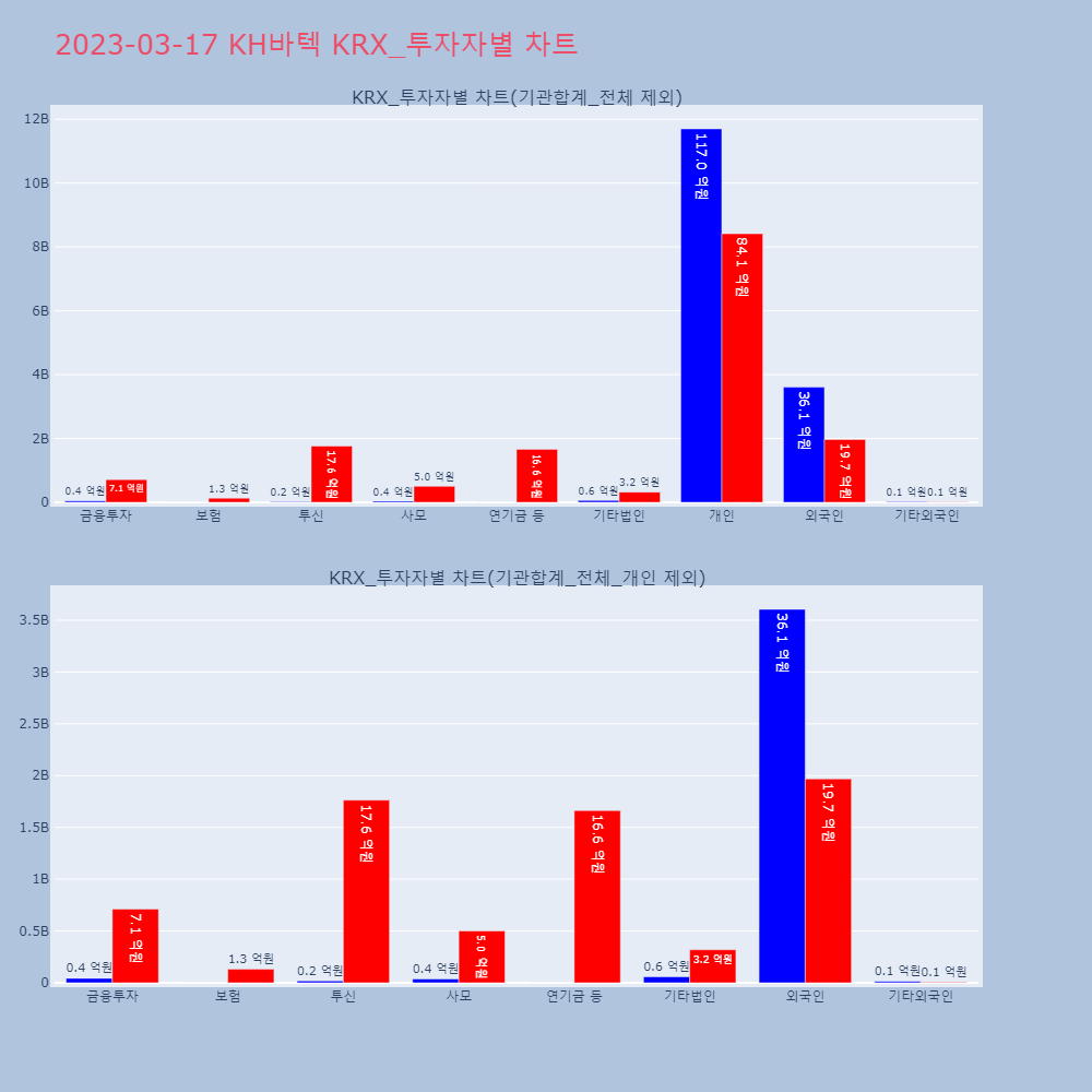 KH바텍_KRX_투자자별_차트