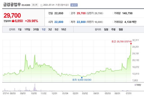 최재형 관련주
