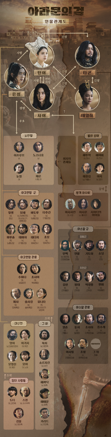 아라문의 검 출연자