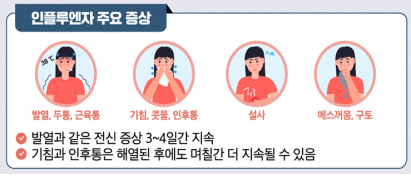 독감주요증상