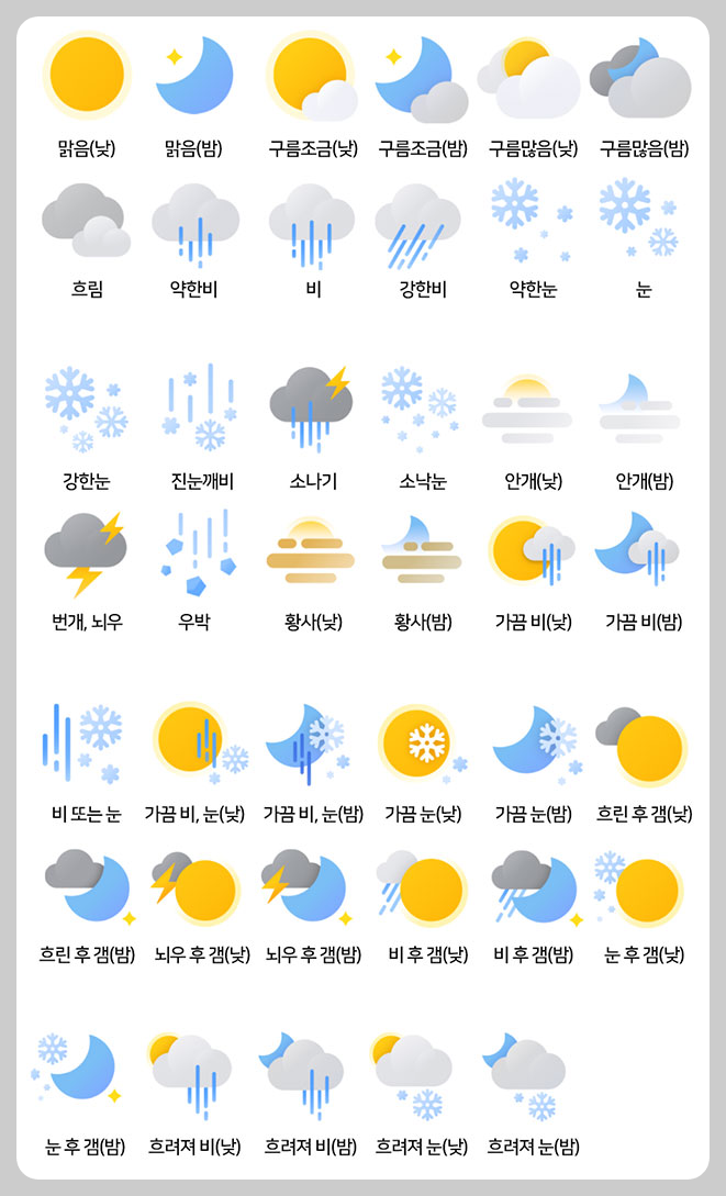 네이버 날씨 아이콘 의미