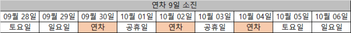국군의날 연차 9일 휴무 예시