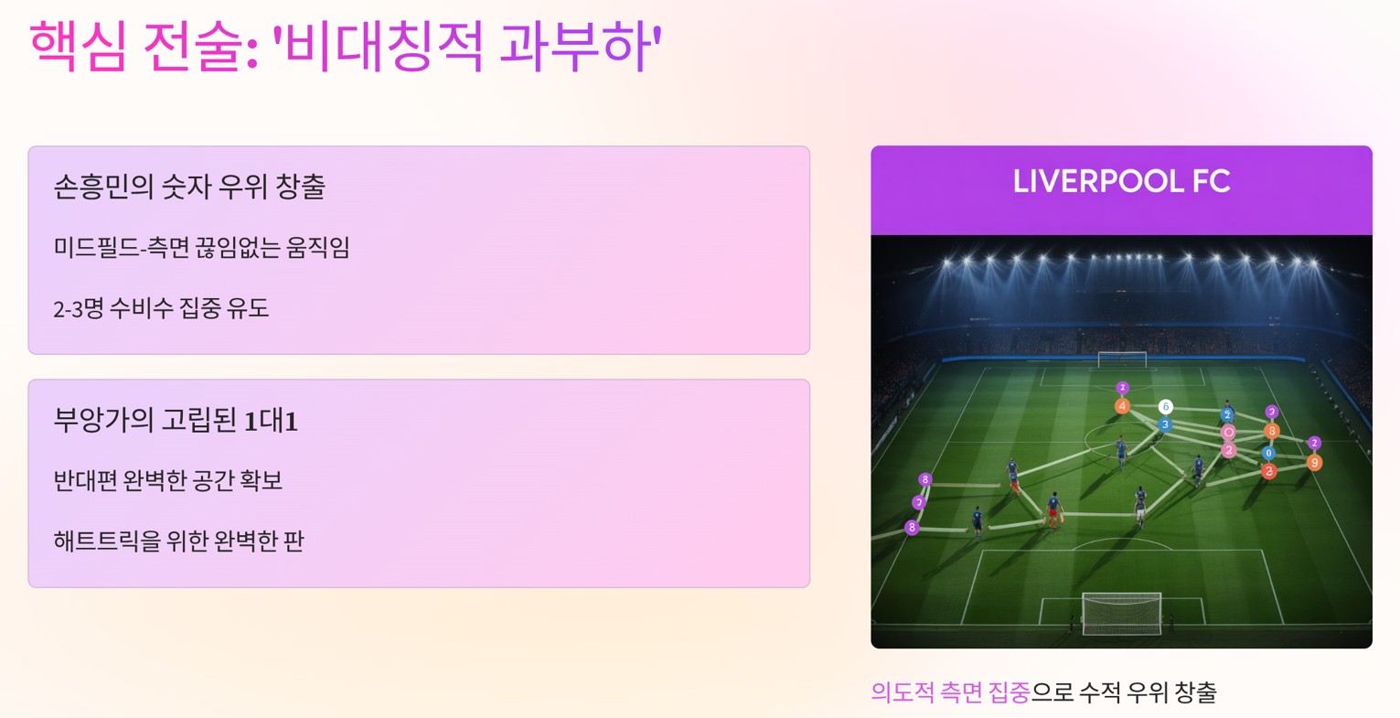 LAFC의 핵심 전술: '비대칭적 과부하'