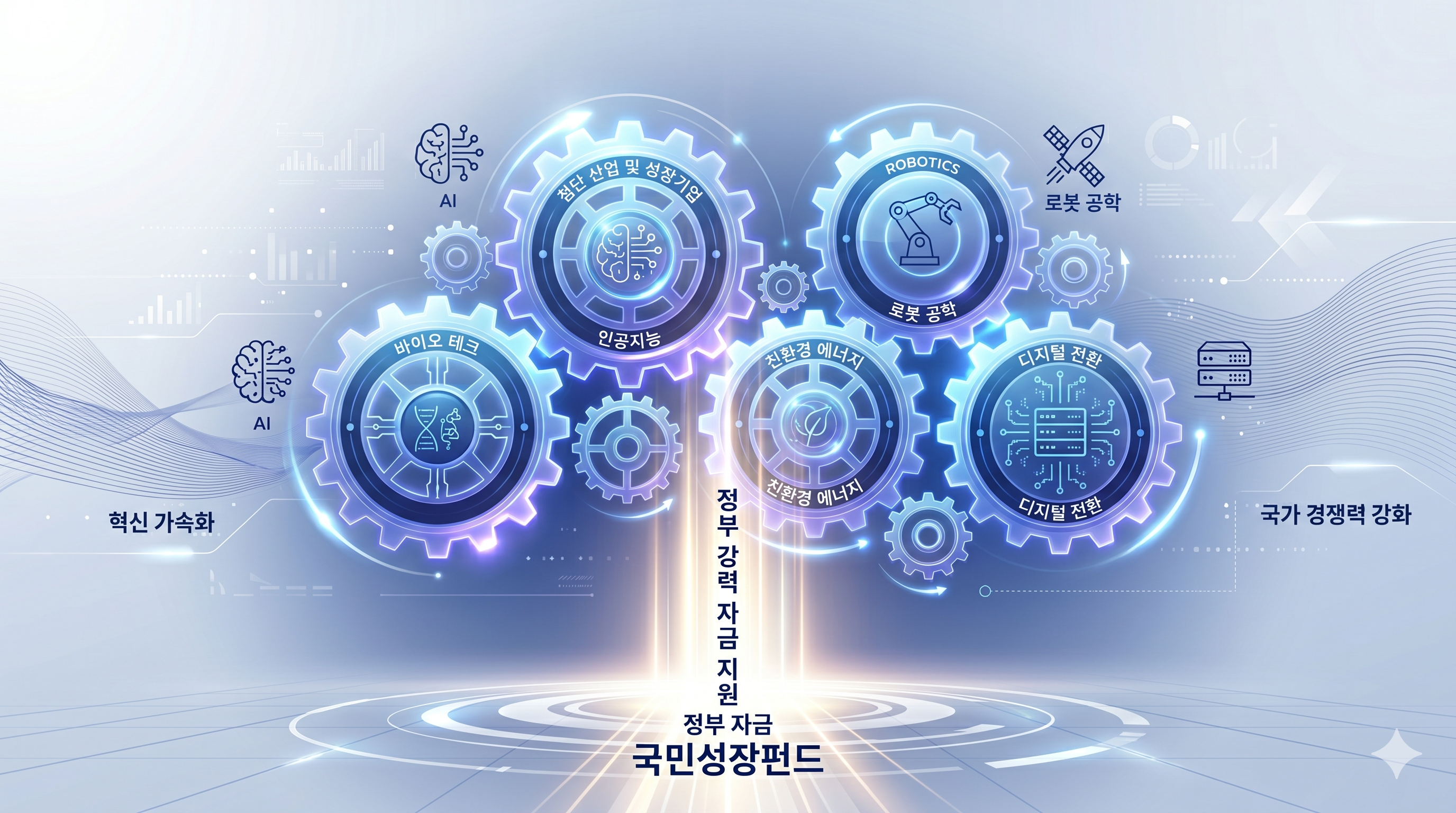 순위 출자 구조로 완벽한 원금 손실 방어