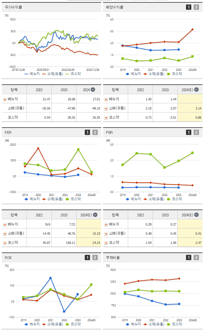 베뉴지_섹터분석