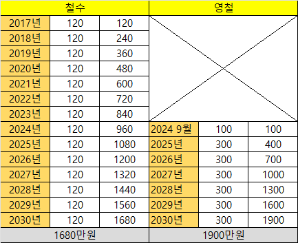 주택청약 25만원 납부