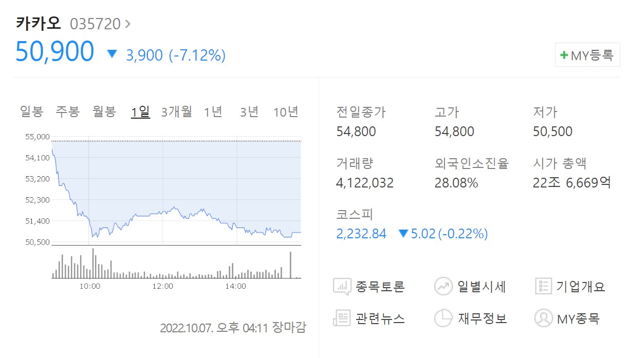 카카오주가