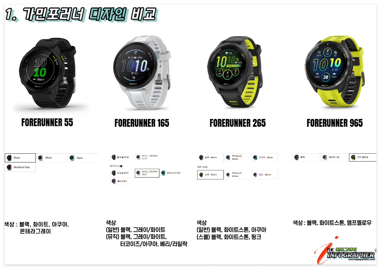 가민 포러너(Garmin Forerunner) 각 시리즈별 비교분석, 사용자 추천(포러너 55, 165, 265, 965 모델 비교)