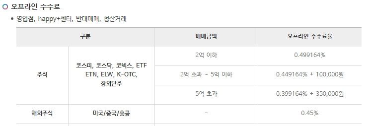 DB증권 오프라인 매매수수료