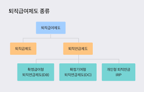 퇴직금 세금