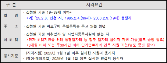 마포구 자격증 응시료 지원