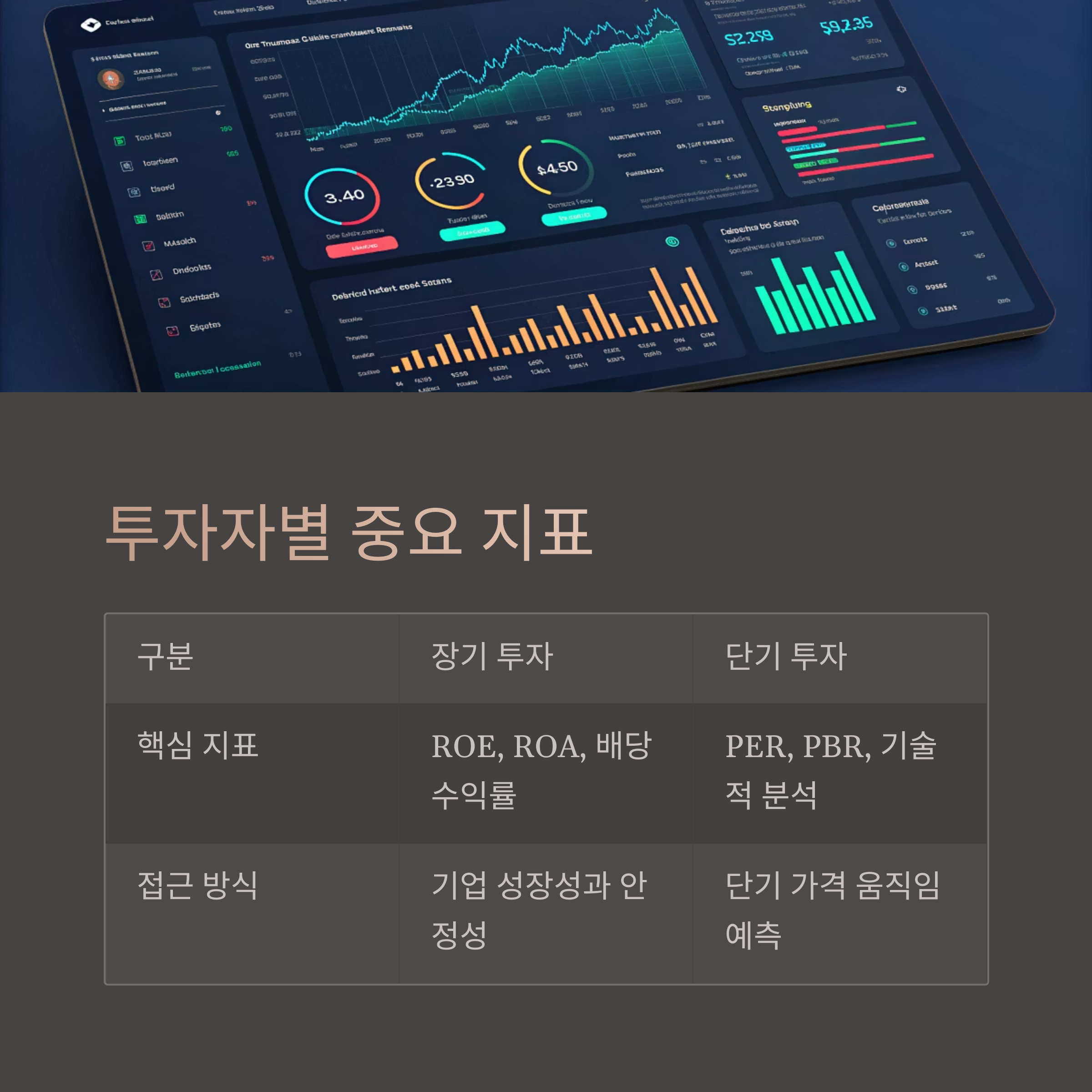 중요 투자 지표 활용법