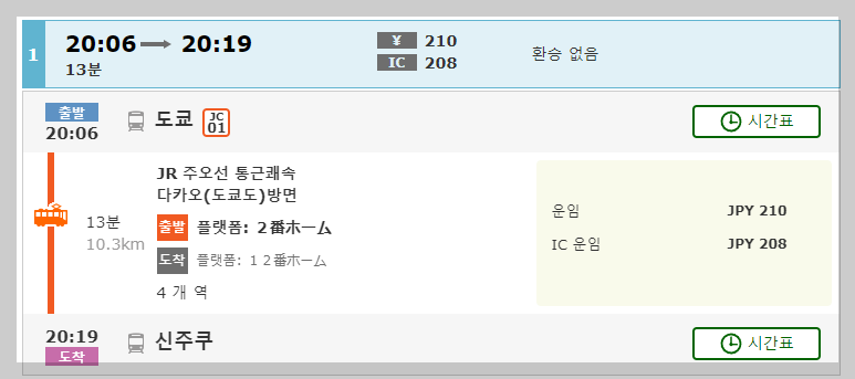 도쿄역에서 신주쿠역 가는 방법