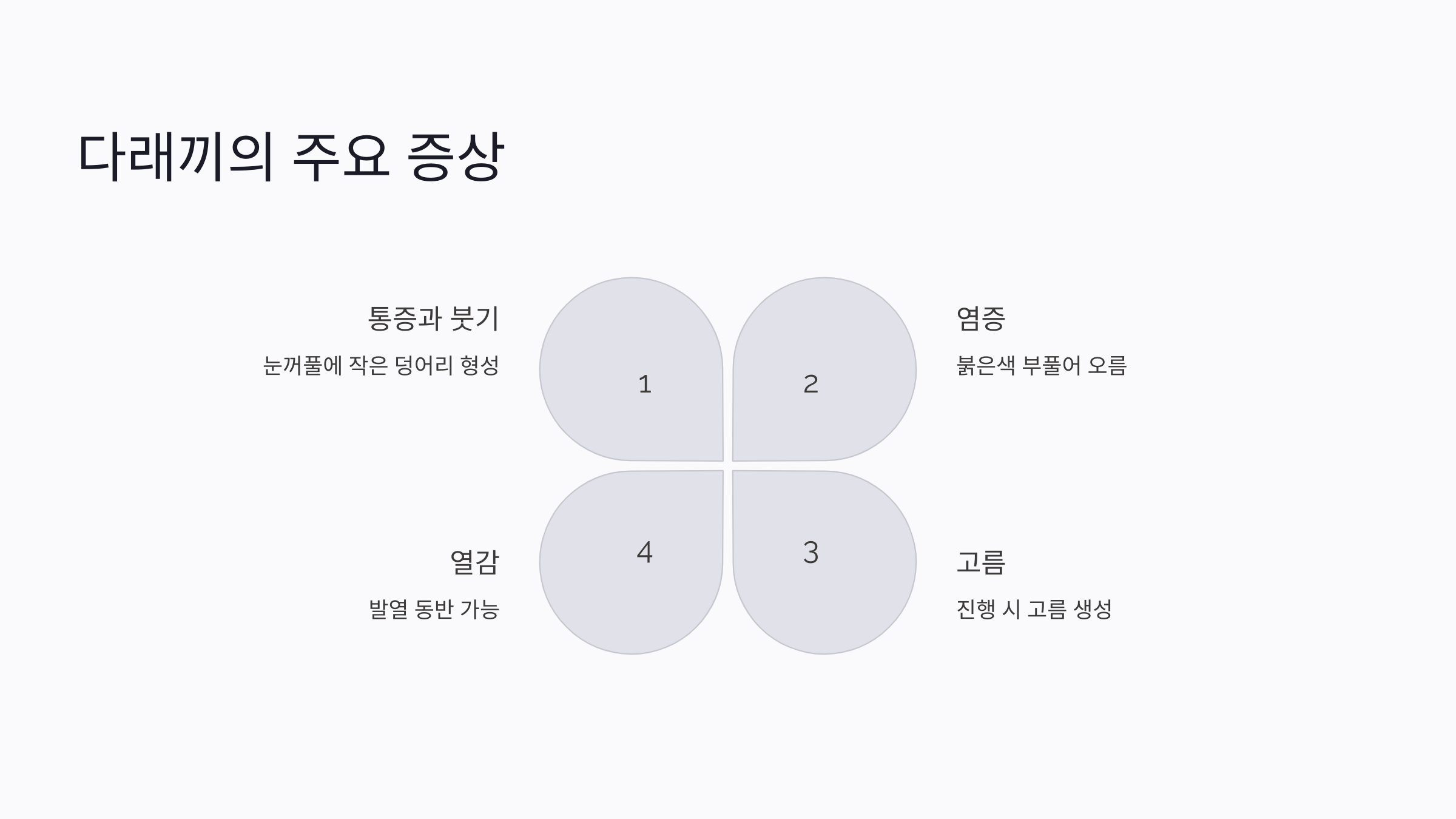 다래끼의 주요 증상 알아보기