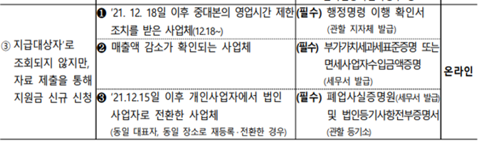 확인지급 대상 유형 및 제출 서류 목록을 나타낸 표 2