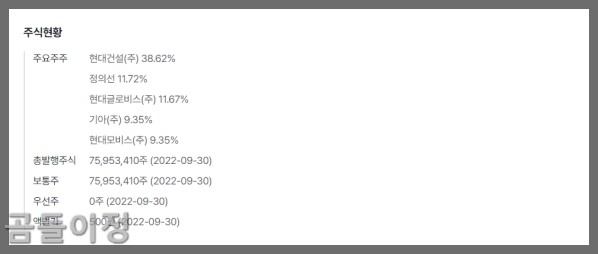 현대엔지니어링 비상장주식 전망과 유망 포인트 완벽 정리