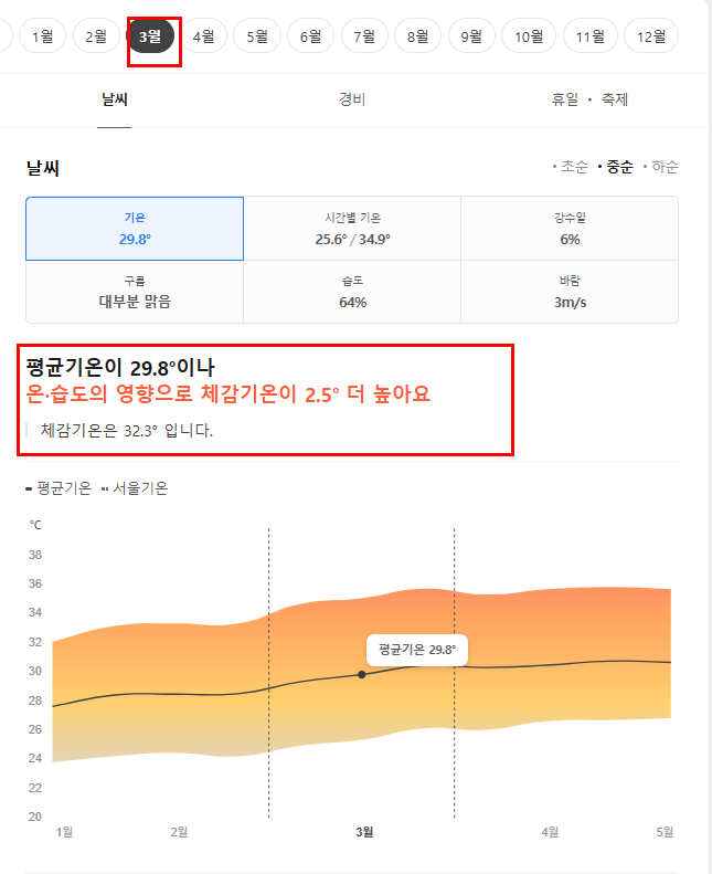 캄보디아 3월 날씨 옷차림 추천 여행지