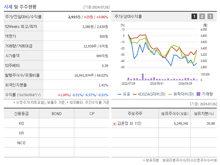 오공_기업개요