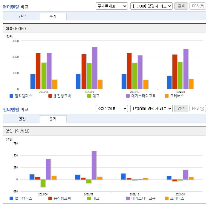 멀티캠퍼스_업종분석