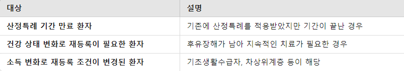 중증환자 재등록 대상