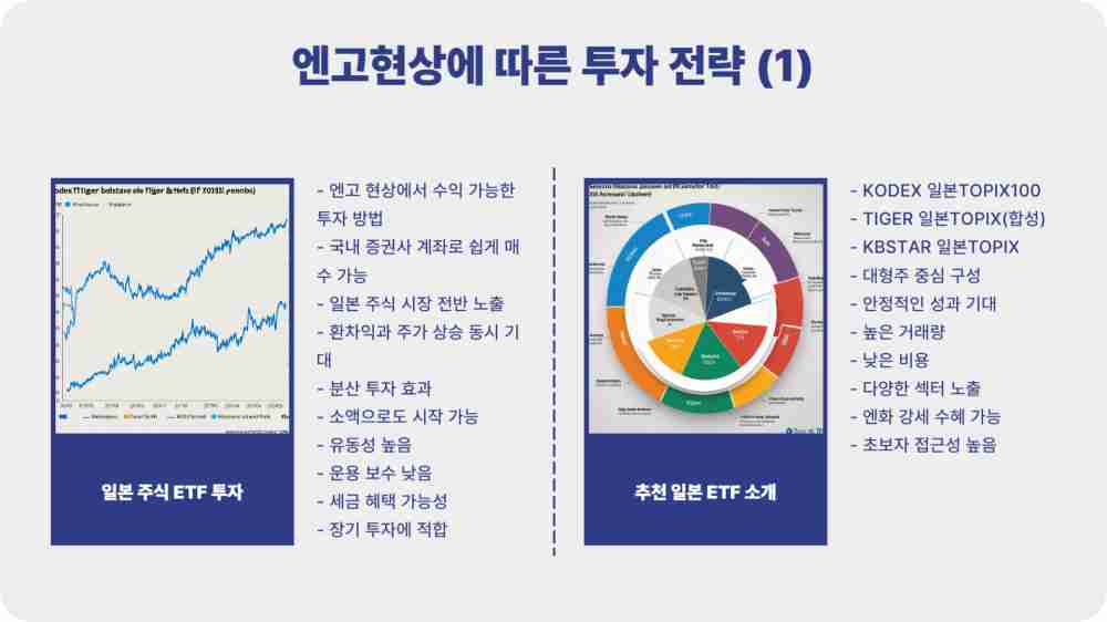 엔달러환율 실시간 조회 - 140엔선 붕괴! 엔고현상에서 수익내는 투자 방법
