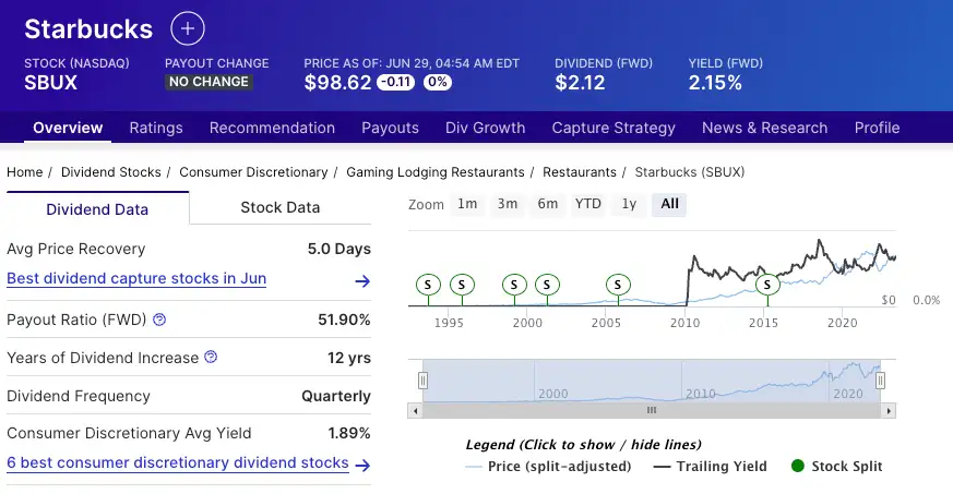스타벅스 배당금 관련 자료