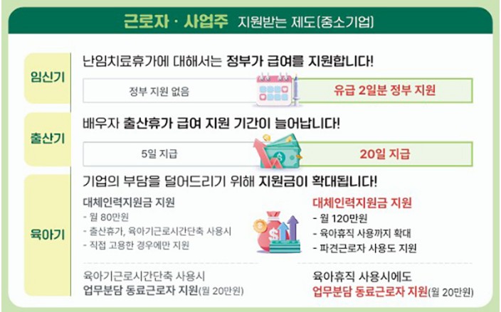 육아휴직