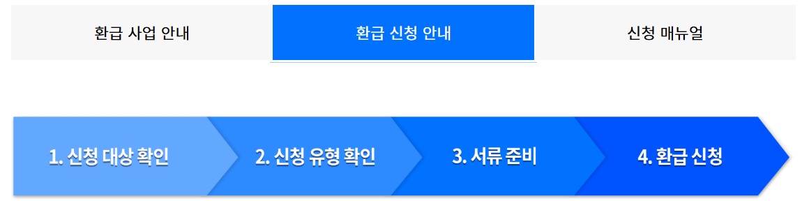 으뜸효율-환급사업-신청방법