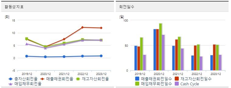 두산에너빌리티 주가 활동성