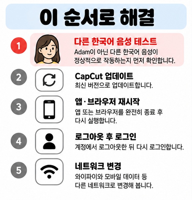 다른 한국어 음성 테스트 최신 버전 업데이트 재시작 재로그인 네트워크 변경 순서로 해결 방법을 보여주는 카드