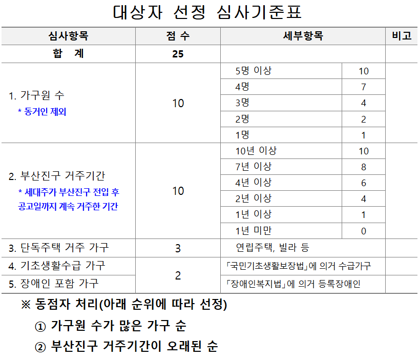[부산] 2025년 가정용 음식물 처리기 구매 지원 사업