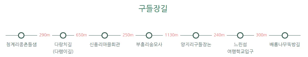 청산도 슬로길 6 코스