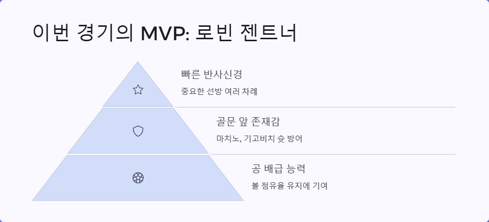 마인츠 05 대 홀슈타인 킬 분데스리가 리뷰