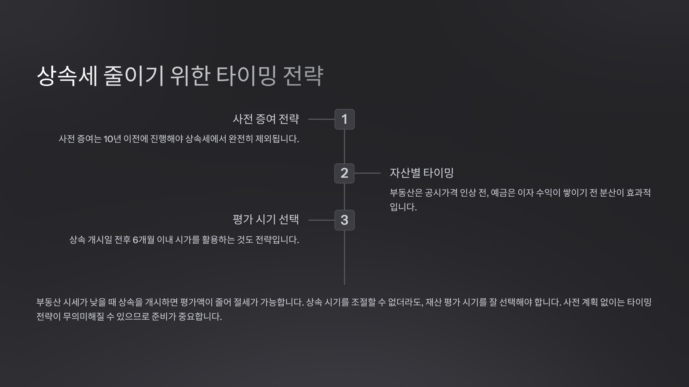 상속세 줄이기 위한 타이밍 전략