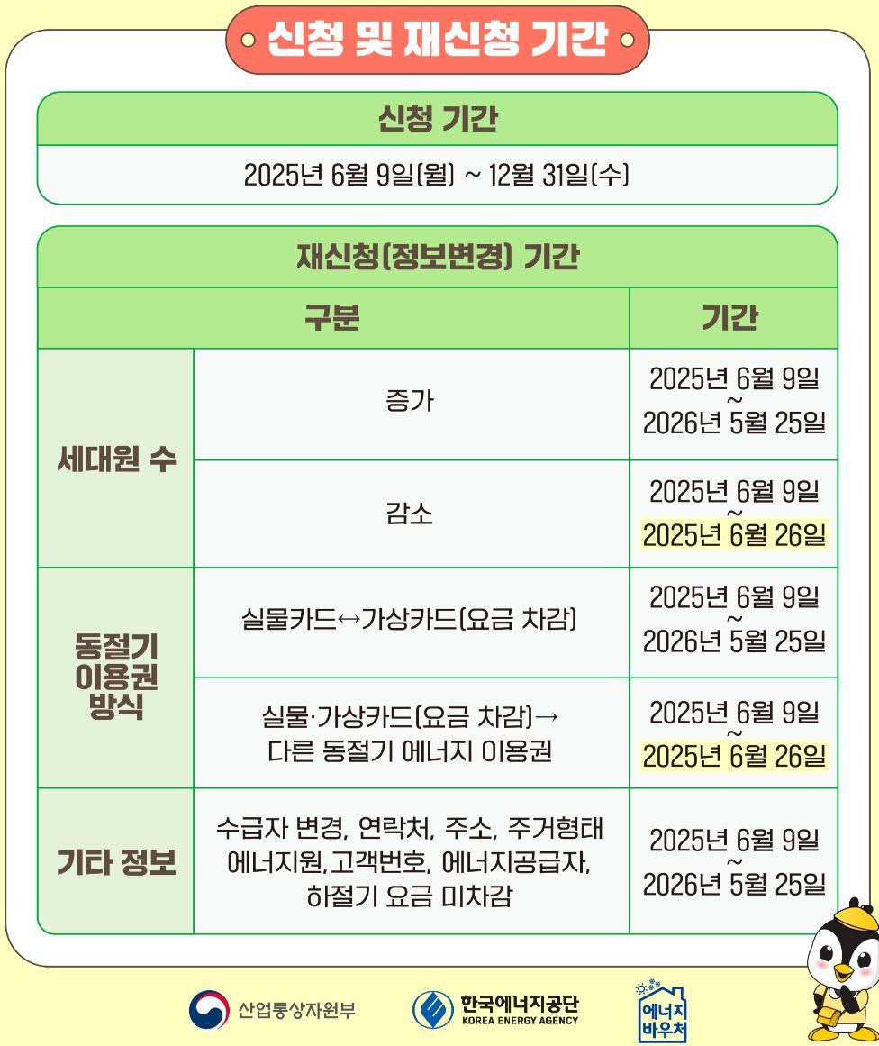 에너지바우처 신청 및 재신청 기간 안내 (2025년 6월 9일 ~ 12월 31일) 