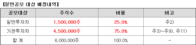 키움히어로스팩2호 일반청약자