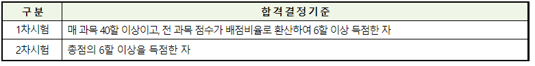 호텔경영사