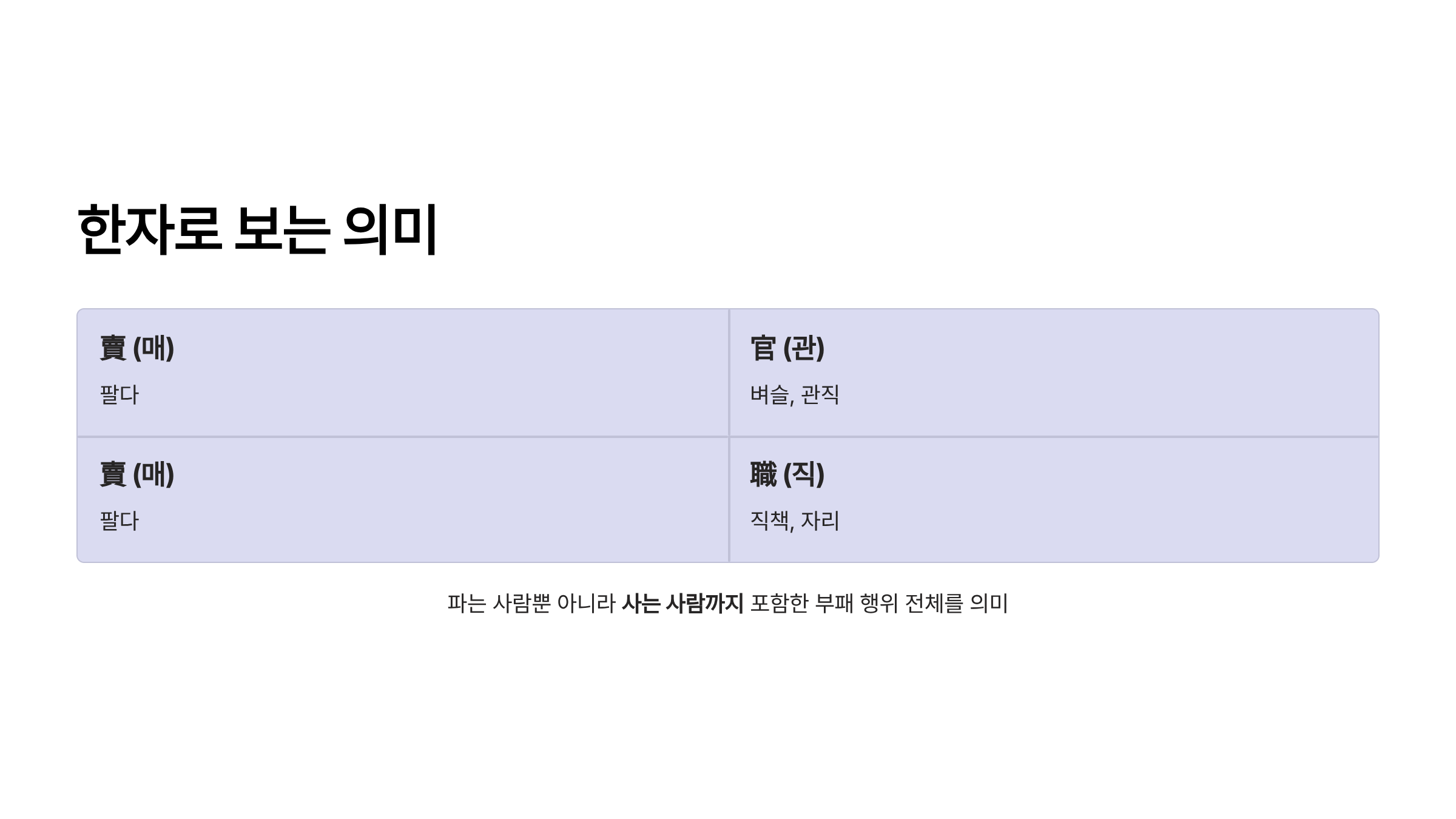 매관매직 뜻