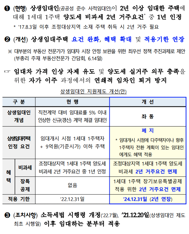 6・21일 부동산 대첵 보도자료