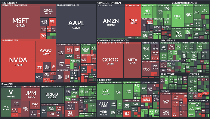 2025년 2월 25일 미국 증시 시황: 혼조세 지속, 기술주 하락에 관련된 사진입니다