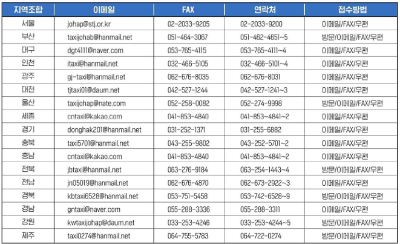 페달오조작방지장치 접수처