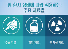 방사선치료의 개념