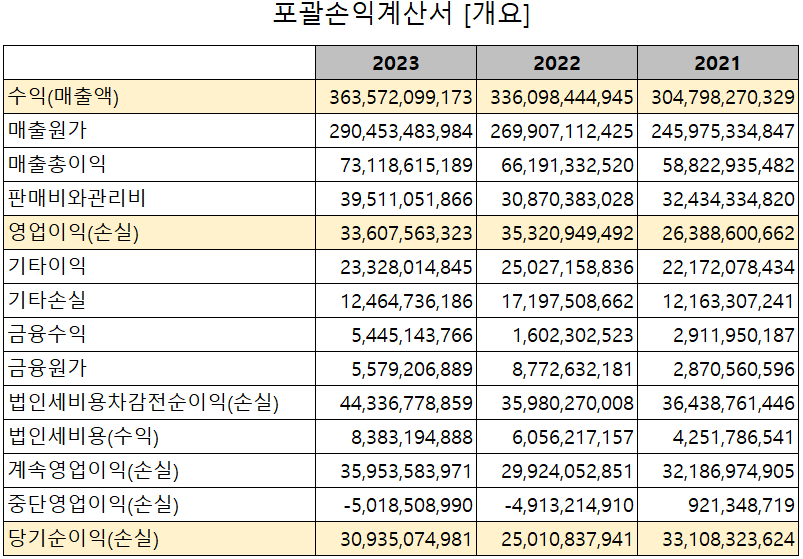 KH바텍 - 손익계산서