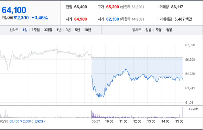 한진칼 주가 전망과 기술 혁신