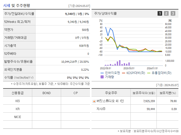 인바이오젠_기업개요