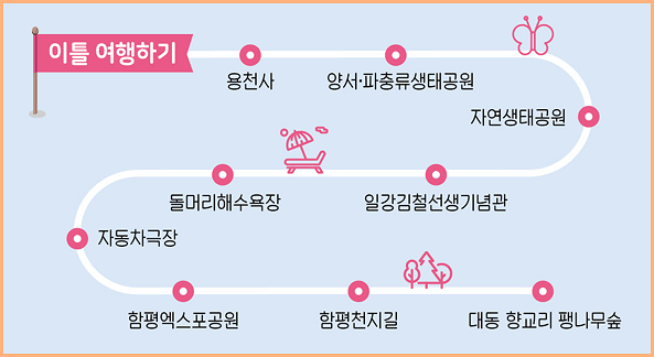 함평 여행